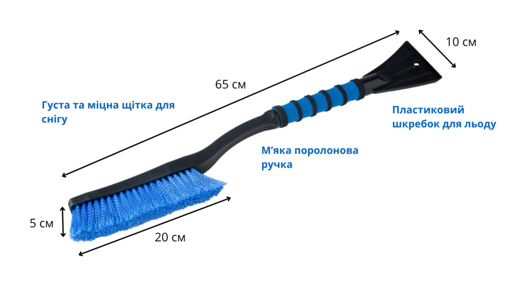 Анатомія ідеальної щітки